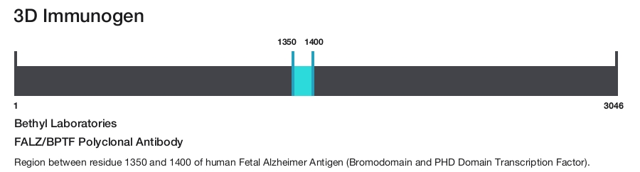 FALZ/BPTF Polyclonal Antibody
