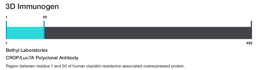 CROP/Luc7A Polyclonal Antibody