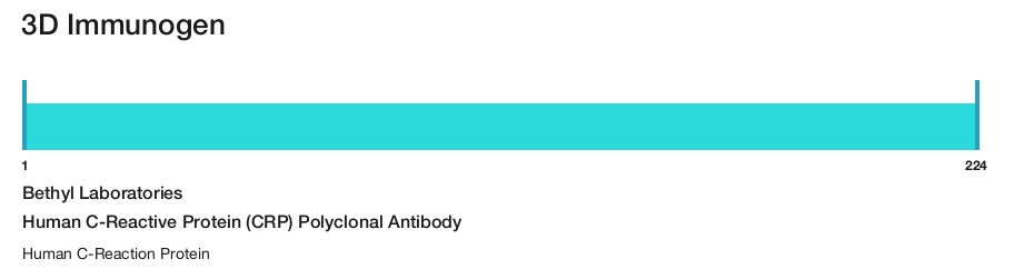 Human C-Reactive Protein (CRP) Polyclonal Antibody