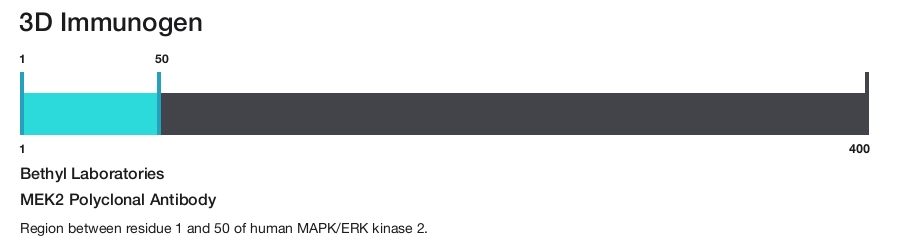 MEK2 Polyclonal Antibody