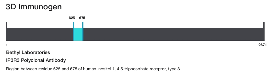 IP3R3 Polyclonal Antibody