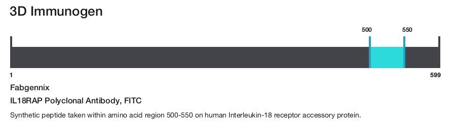 IL18RAP Polyclonal Antibody, FITC