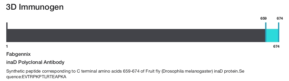 inaD Polyclonal Antibody
