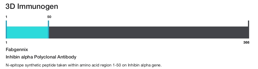 Inhibin alpha Polyclonal Antibody