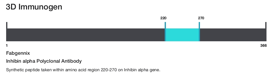 Inhibin alpha Polyclonal Antibody