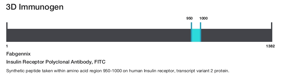 Insulin Receptor Polyclonal Antibody, FITC