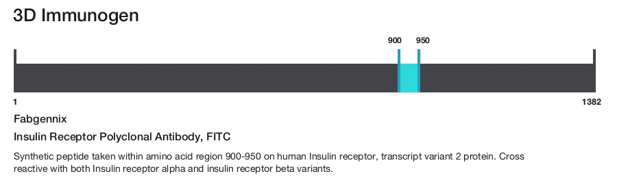 Insulin Receptor Polyclonal Antibody, FITC