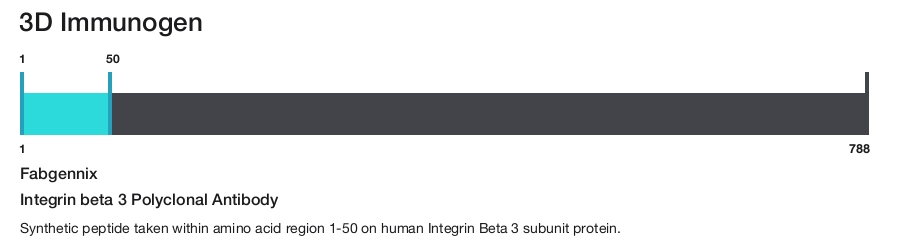Integrin beta 3 Polyclonal Antibody