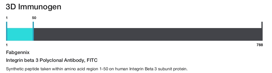 Integrin beta 3 Polyclonal Antibody, FITC