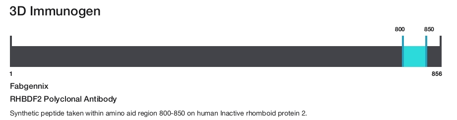 RHBDF2 Polyclonal Antibody