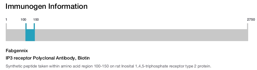 IP3 receptor Polyclonal Antibody, Biotin