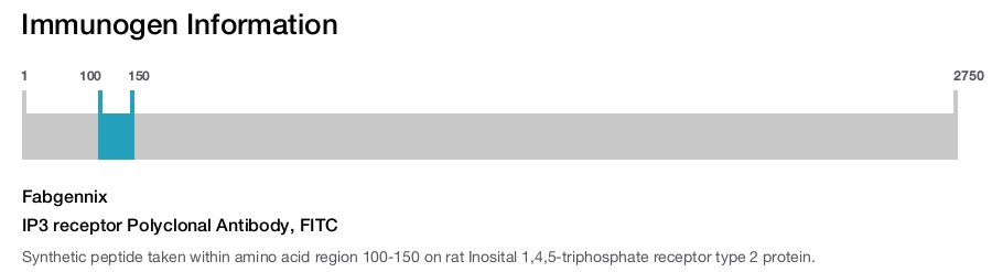 IP3 receptor Polyclonal Antibody, FITC