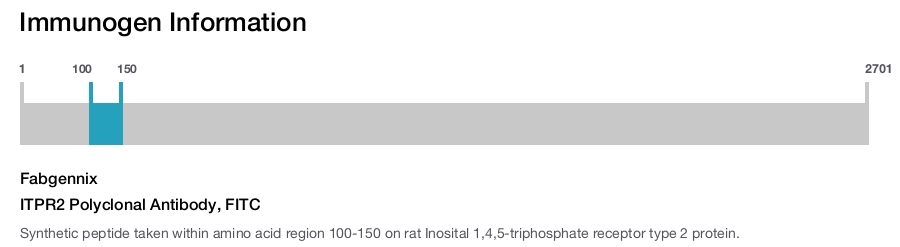 ITPR2 Polyclonal Antibody, FITC