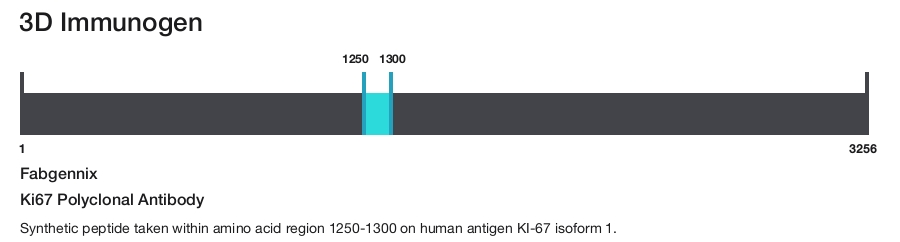 Ki67 Polyclonal Antibody