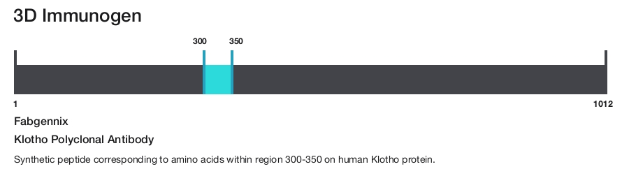 Klotho Polyclonal Antibody