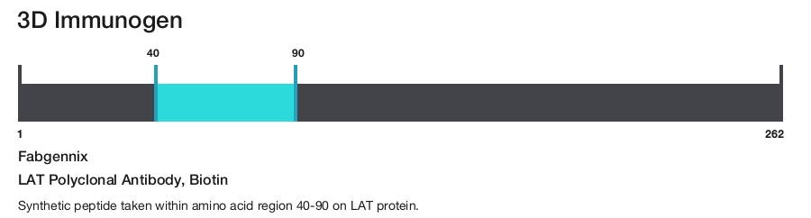 LAT Polyclonal Antibody, Biotin