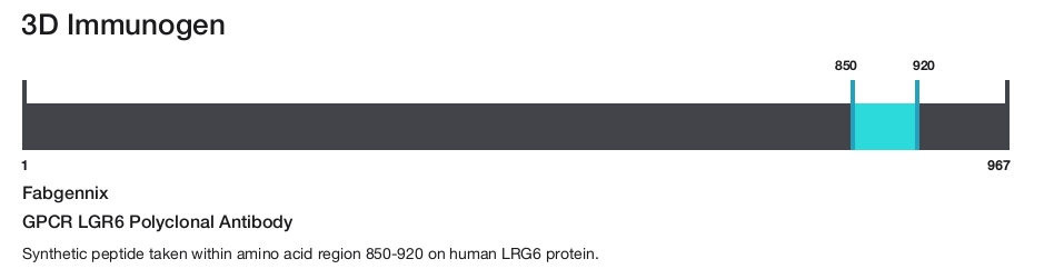 GPCR LGR6 Polyclonal Antibody