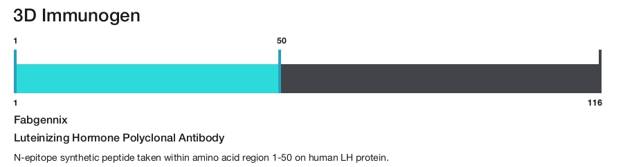 Luteinizing Hormone Polyclonal Antibody
