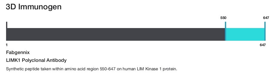 LIMK1 Polyclonal Antibody