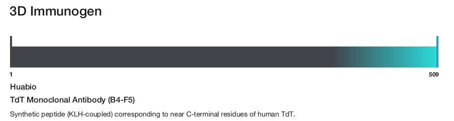 TdT Monoclonal Antibody (B4-F5)