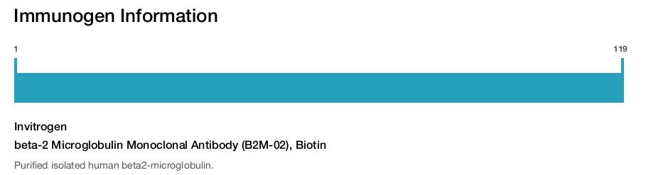 beta-2 Microglobulin Monoclonal Antibody (B2M-02), Biotin