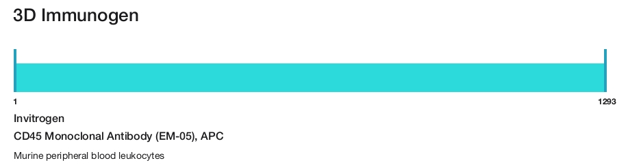 CD45 Monoclonal Antibody (EM-05), APC