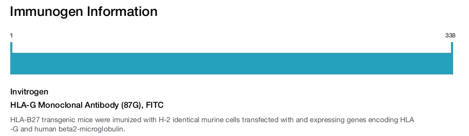 HLA-G Monoclonal Antibody (87G), FITC