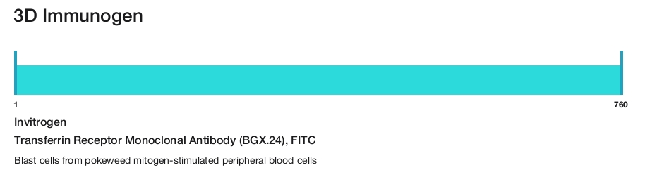 Transferrin Receptor Monoclonal Antibody (BGX.24), FITC