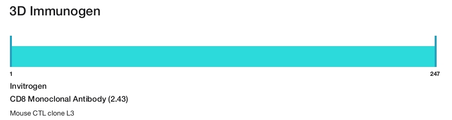 CD8 Monoclonal Antibody (2.43)