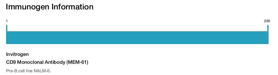CD9 Monoclonal Antibody (MEM-61)