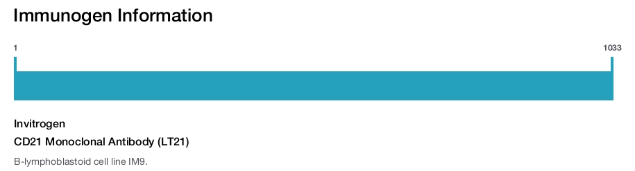 CD21 Monoclonal Antibody (LT21)