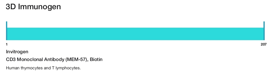 CD3 Monoclonal Antibody (MEM-57), Biotin