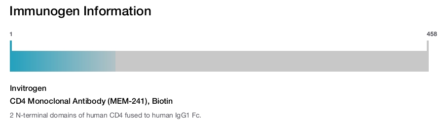 CD4 Monoclonal Antibody (MEM-241), Biotin