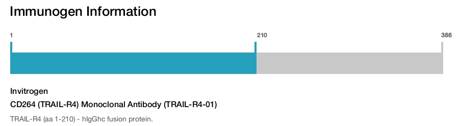 CD264 (TRAIL-R4) Monoclonal Antibody (TRAIL-R4-01)