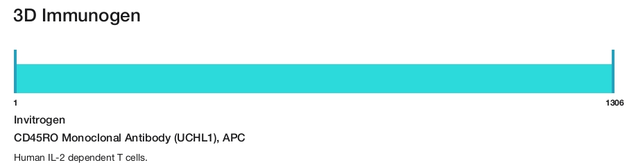 CD45RO Monoclonal Antibody (UCHL1), APC