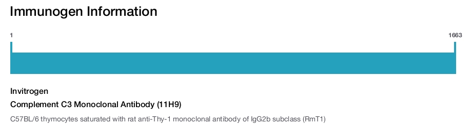 Complement C3 Monoclonal Antibody (11H9)