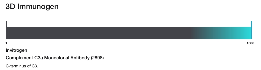 Complement C3a Monoclonal Antibody (2898)