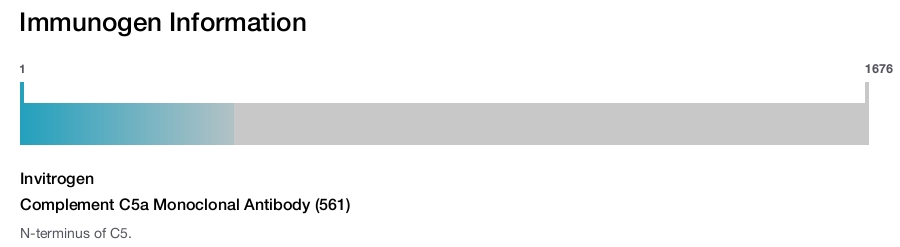 Complement C5a Monoclonal Antibody (561)