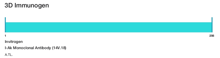 I-Ak Monoclonal Antibody (14V.18)