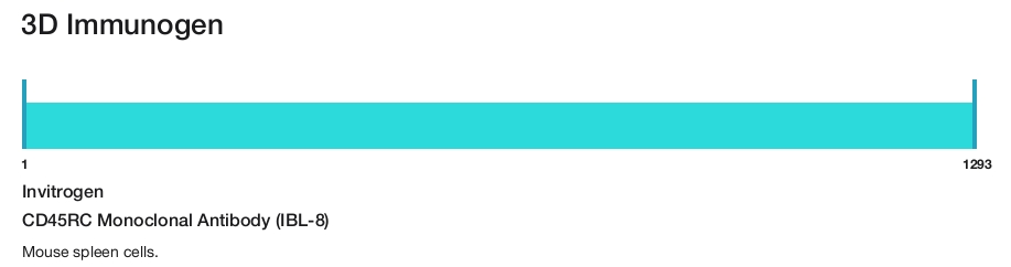 CD45RC Monoclonal Antibody (IBL-8)