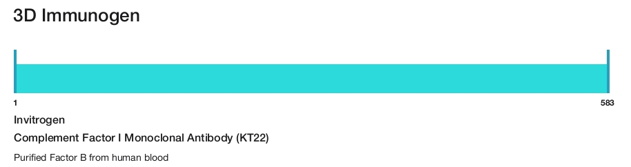 Complement Factor I Monoclonal Antibody (KT22)