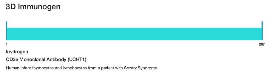 CD3e Monoclonal Antibody (UCHT1)