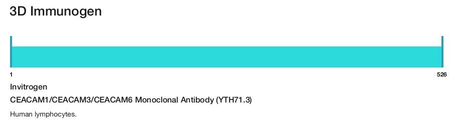 CEACAM1/CEACAM3/CEACAM6 Monoclonal Antibody (YTH71.3)