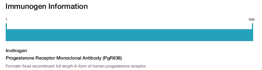 Progesterone Receptor Monoclonal Antibody (PgR636)