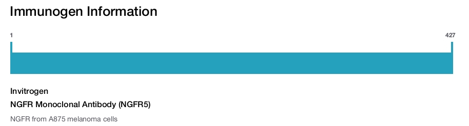 NGFR Monoclonal Antibody (NGFR5)