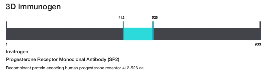 Progesterone Receptor Monoclonal Antibody (SP2)