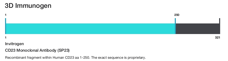 CD23 Monoclonal Antibody (SP23)