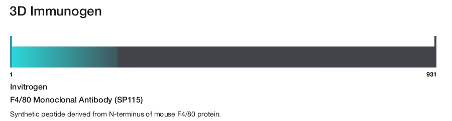 F4/80 Monoclonal Antibody (SP115)