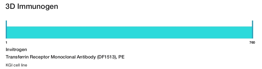 Transferrin Receptor Monoclonal Antibody (DF1513), PE