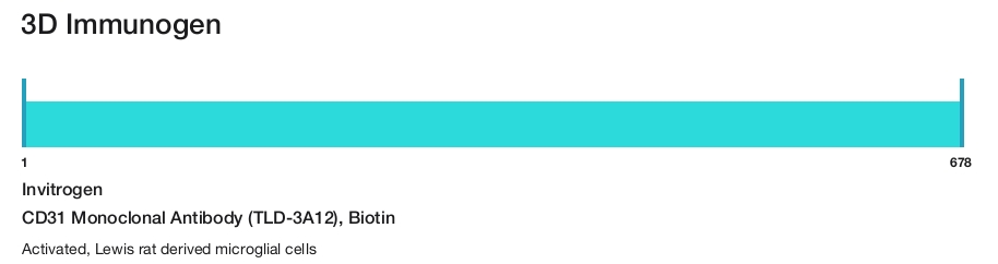 CD31 Monoclonal Antibody (TLD-3A12), Biotin